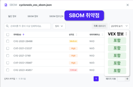 Sparrow SCA에서 확인하는 SBOM 취약점의 VEX 정보