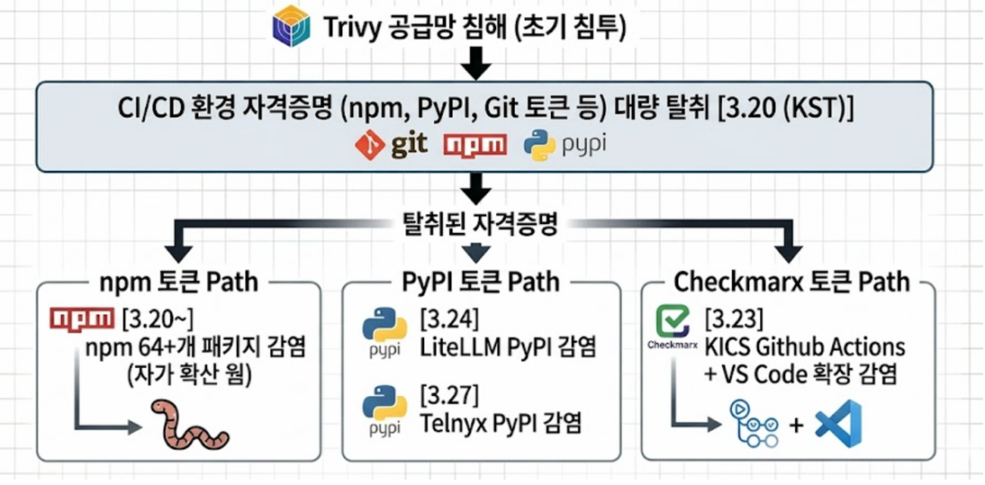 Trivy-공급망-침해.